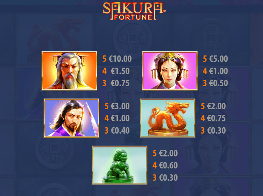 Sakura Fortube - таблиця виплат