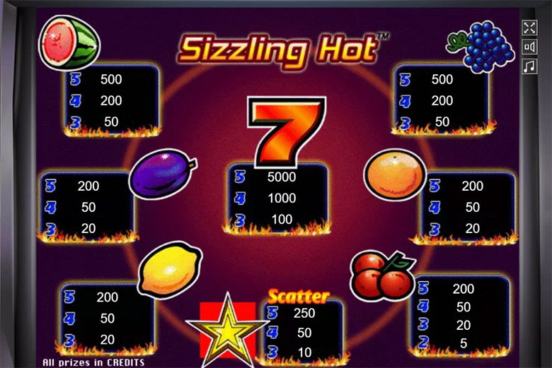 символи Sizzling Hot